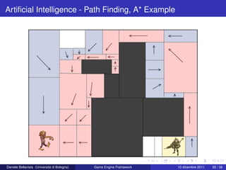 Artiﬁcial Intelligence - Path Finding, A* Example




Daniele Bellavista (Università di Bologna)   Game Engine Framework   10 dicembre 2011   35 / 39
 