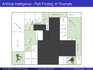 Artiﬁcial Intelligence - Path Finding, A* Example




Daniele Bellavista (Università di Bologna)   Game Engine Framework   10 dicembre 2011   35 / 39
 