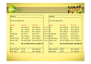 2 Quartos                                                   3 Quartos



Forma de Pagamento                                          Forma de Pagamento


Andar            2º ao 4º      5º ao 8º                     Andar            2º ao 4º      5º ao 8º
Ato              R$ 4.602,27   R$ 4.642,27     15/3/2010    Ato              R$ 5.394,94   R$ 5.475,54
60               R$ 1.150,57   R$ 1.160,57     15/5/2010    60               R$ 1.348,74   R$ 2.053,33
90               R$ 1.150,57   R$ 1.160,57     15/6/2010    90               R$ 1.348,74   R$ 2.053,33
23 Mensais       R$ 77,49      R$ 117,49       15/5/2010    23 Mensais       R$ 220,82     R$ 241,02
Balão            R$ 1.150,57   R$ 1.160,57     15/12/2010   Balão            R$ 2.023,10   R$ 2.053,33
Parcela Única    R$ 1.150,57   R$ 1.160,57     15/3/2012    Parcela Única    R$ 2.023,10   R$ 2.053,33
Financ. CEF      R$ 104.070,00 R$ 104.070,00   15/7/2010    Financ. CEF      R$ 117.656,00 R$ 117.656,00

TOTAL            R$ 115.056,74 R$ 116.056,74                TOTAL            R$ 134.873,58 R$ 136.888,40



Área Privativa   51,29         R$ 2.262,76                  Área Privativa   58,86         R$ 2.325,66
Área Total       81,45         R$ 1.424,88                  Área Total       90,71         R$ 1.509,08
 