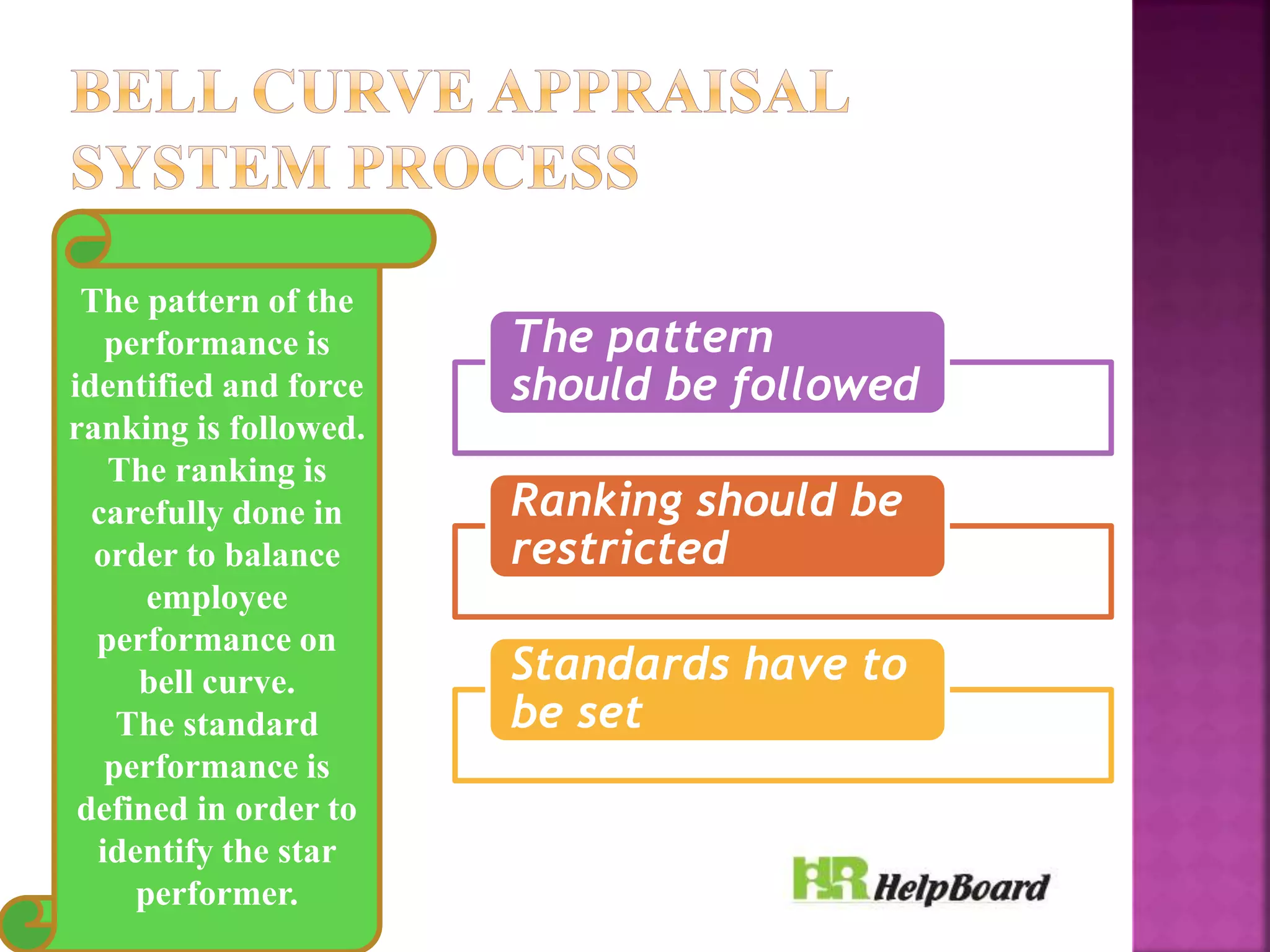 Bell curve appraisal ppt