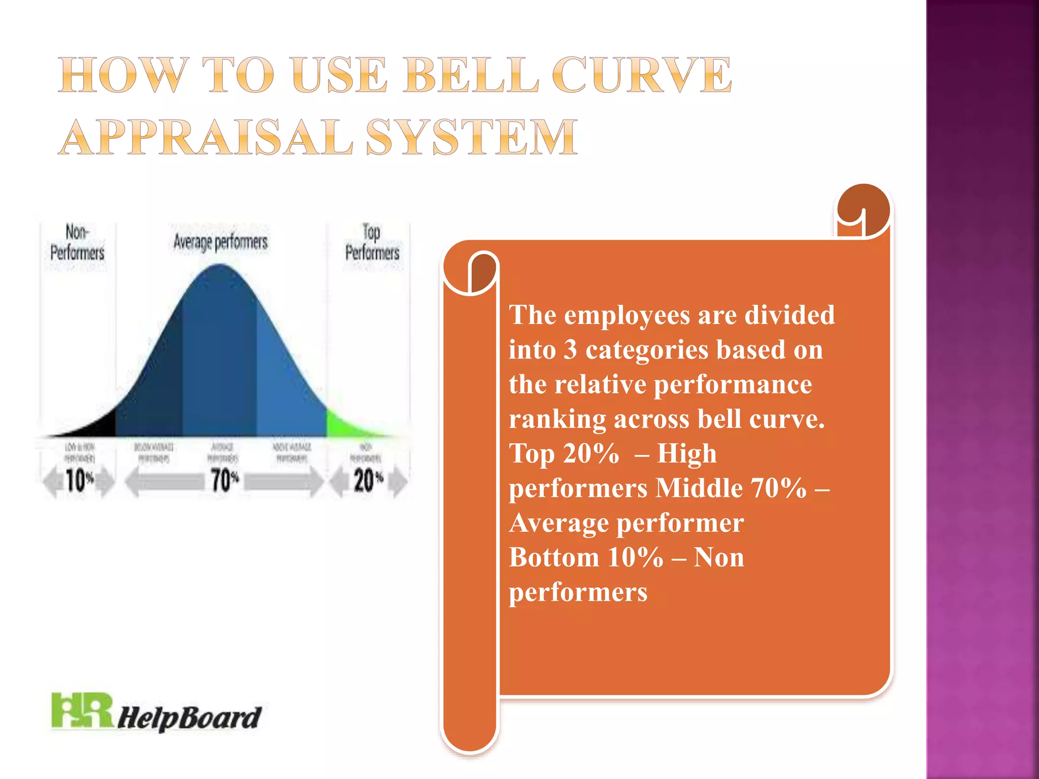 Bell curve appraisal ppt