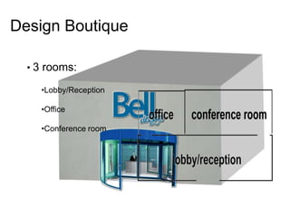 Design Boutique

  • 3 rooms:

    •Lobby/Reception

    •Office

    •Conference room
 