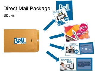 Direct Mail Package
SIC-7745
 