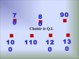 7         8            90
 0         0
      Choisir le Q.I.


10   110        12      13
 0               0       0
 