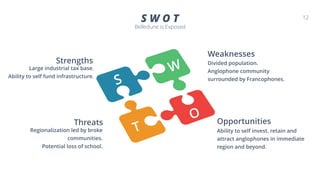 12
S W O T
Belledune is Exposed
S
W
T
O
Divided population.
Anglophone community
surrounded by Francophones.
Weaknesses
Ability to self invest, retain and
attract anglophones in immediate
region and beyond.
Opportunities
Large industrial tax base.
Ability to self fund infrastructure.
Strengths
Regionalization led by broke
communities.
Potential loss of school.
Threats
 
