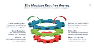 25
The Machine Requires Energy
Whether it’s fuel, steam or electricity every machine needs power.
Once these programs are created
awareness is key.
Promotion and Visibility
The biggest piece that people miss,
we need a database and next steps
Follow Up
Finding ways to reward current
residents who attract new ones.
Referral Incentive
The creation of various initiatives
to attract and retain young people.
Ideas and Programs
With an engaged committee
council and staff it can happen!
Great Execution
Recruiting families and individuals
on a one on one basis.
One on One
 