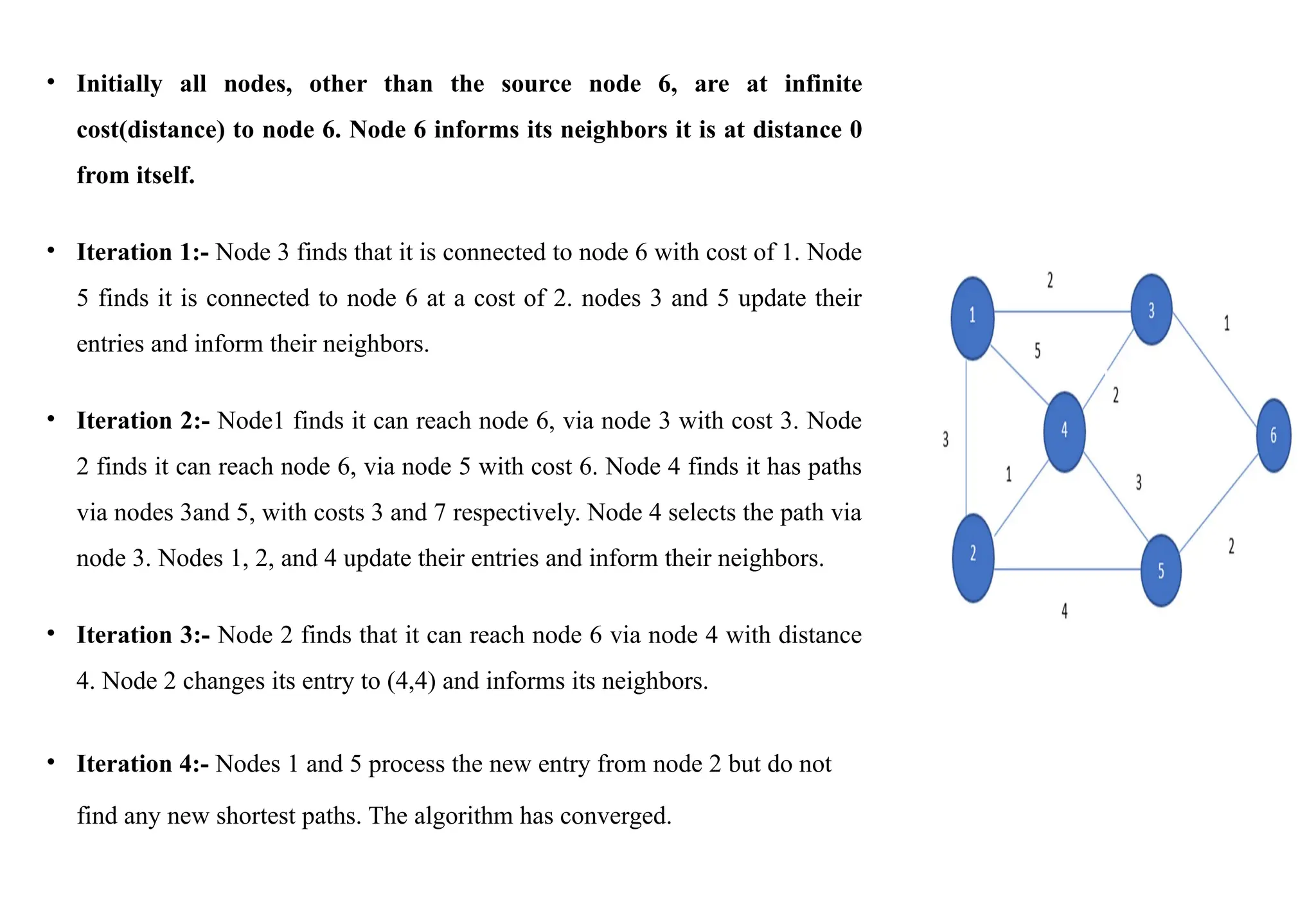 computer networks lab program Bellman Ford.pptx