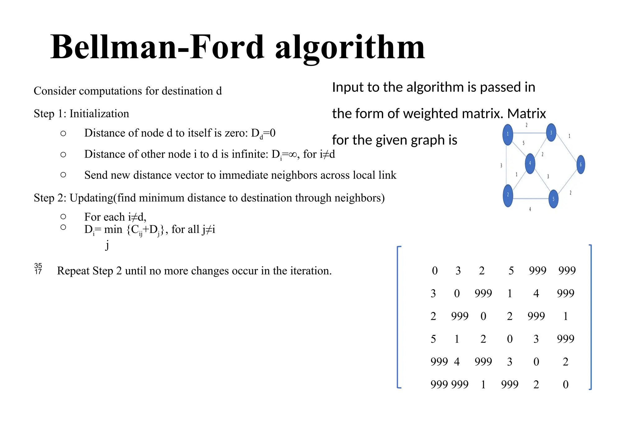 computer networks lab program Bellman Ford.pptx
