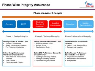 Asset Integrity Management approach to achieve excellence in Process ...