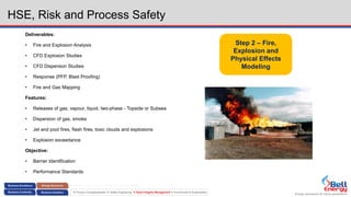 Energy assurance for future generations
 Process Conceptualization  Safety Engineering  Asset Integrity Management  Environment & Sustainability
HSE, Risk and Process Safety
Deliverables:
• Fire and Explosion Analysis
• CFD Explosion Studies
• CFD Dispersion Studies
• Response (PFP, Blast Proofing)
• Fire and Gas Mapping
Features:
• Releases of gas, vapour, liquid, two-phase - Topside or Subsea
• Dispersion of gas, smoke
• Jet and pool fires, flash fires, toxic clouds and explosions
• Explosion exceedance
Objective:
• Barrier Identification
• Performance Standards
Step 2 – Fire,
Explosion and
Physical Effects
Modeling
 