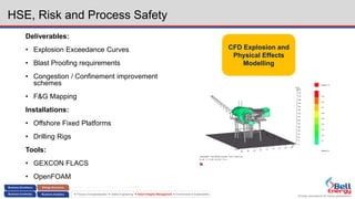Energy assurance for future generations
 Process Conceptualization  Safety Engineering  Asset Integrity Management  Environment & Sustainability
HSE, Risk and Process Safety
Deliverables:
• Explosion Exceedance Curves
• Blast Proofing requirements
• Congestion / Confinement improvement
schemes
• F&G Mapping
Installations:
• Offshore Fixed Platforms
• Drilling Rigs
Tools:
• GEXCON FLACS
• OpenFOAM
CFD Explosion and
Physical Effects
Modelling
 