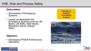Energy assurance for future generations
 Process Conceptualization  Safety Engineering  Asset Integrity Management  Environment & Sustainability
HSE, Risk and Process Safety
Deliverables:
• Survivability of Emergency
Systems
• Layout considerations for
Emergency Systems such as Life
Boats, Life Rafts, ESD Valves,
Blowdown Valves, Deluge
Skids…
Objective:
• Developing PFEER Performance
Standards
Emergency
Systems
Survivability
Analysis
 