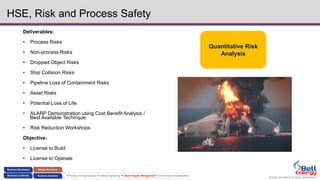 Energy assurance for future generations
 Process Conceptualization  Safety Engineering  Asset Integrity Management  Environment & Sustainability
HSE, Risk and Process Safety
Deliverables:
• Process Risks
• Non-process Risks
• Dropped Object Risks
• Ship Collision Risks
• Pipeline Loss of Containment Risks
• Asset Risks
• Potential Loss of Life
• ALARP Demonstration using Cost Benefit Analysis /
Best Available Technique
• Risk Reduction Workshops
Objective:
• License to Build
• License to Operate
Quantitative Risk
Analysis
 