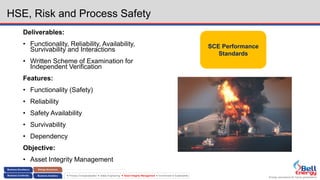 Energy assurance for future generations
 Process Conceptualization  Safety Engineering  Asset Integrity Management  Environment & Sustainability
HSE, Risk and Process Safety
Deliverables:
• Functionality, Reliability, Availability,
Survivability and Interactions
• Written Scheme of Examination for
Independent Verification
Features:
• Functionality (Safety)
• Reliability
• Safety Availability
• Survivability
• Dependency
Objective:
• Asset Integrity Management
SCE Performance
Standards
 
