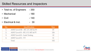 Energy assurance for future generations
 Process Conceptualization  Safety Engineering  Asset Integrity Management  Environment & Sustainability
Skilled Resources and Inspectors
• Total no. of Engineers - 350
• Mechanical - 180
• Civil - 140
• Electrical & Inst. - 30
No. Qualification Nos.
1. ASNT Level III – RT, UT, MT & PT 03
2. ASNT Level II – RT, UT, MT & PT 126
3. ASNT Level II – Leak Testing 12
4. ASNT Level II – VT 11
Total 152
 
