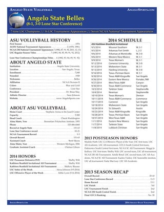 ANGELO STATE VOLLEYBALL ANGELOSPORTS.COM 
2014 ANGELO STATE VOLLEYBALL 
A 
8 
ASU VOLLEYBALL HISTORY 
First Season . . . . . . . . . . . . . . . . . . . . . . . . . . . . . . . . . . . . . . . . . . . . . . . . . . 1976 
AIAW National Tournament Appearances. . . . . . . . . . . . . . . 2 (1978, 1981) 
NCAA DII National Tournament Appearances 7 (1982, 87, 91, 92, 2011, 12, 13) 
LSC Regular-Season Titles. . . . . . . . . . . . . . 7 (1983, 84, 85, 89, 91, 92, 2012) 
Lone Star Conference Championships Titles. . . 6 (1982, 83, 84, 85, 91, 92) 
ABOUT ANGELO STATE 
Institution . . . . . . . . . . . . . . . . . . . . . . . . . . . . . . . . . .Angelo State University 
Location . . . . . . . . . . . . . . . . . . . . . . . . . . . . . . . . . . . . . . . . .San Angelo, Texas 
Enrollment. . . . . . . . . . . . . . . . . . . . . . . . . . . . . . . . . . . . . . . . . . . . . . . . . . 7,048 
Founded . . . . . . . . . . . . . . . . . . . . . . . . . . . . . . . . . . . . . . . . . . . . . . . . . . . . . 1928 
Nickname. . . . . . . . . . . . . . . . . . . . . . . . . . . . . . . . . . . . . . . . . . . . . . . . . . .Belles 
Affi liation . . . . . . . . . . . . . . . . . . . . . . . . . . . . . . . . . . . . . . .NCAA Division II 
Colors . . . . . . . . . . . . . . . . . . . . . . . . . . . . . . . . . . . . . . . . . . . . . . Blue and Gold 
Conference. . . . . . . . . . . . . . . . . . . . . . . . . . . . . . . . . . . . . . . . . . . . . . Lone Star 
President . . . . . . . . . . . . . . . . . . . . . . . . . . . . . . . . . . . . . . . . . . . Dr. Brian May 
Athletic Director. . . . . . . . . . . . . . . . . . . . . . . . . . . . . . . . . . . . . . Sean Johnson 
Website. . . . . . . . . . . . . . . . . . . . . . . . . . . . . . . . . . . . www.AngeloSports.com 
ABOUT ASU VOLLEYBALL 
Home Court. . . . . . . . . . . . . . . . . . . . . . Stephens Arena in the Junell Center 
Capacity . . . . . . . . . . . . . . . . . . . . . . . . . . . . . . . . . . . . . . . . . . . . . . . . . . . . 5,500 
Head Coach . . . . . . . . . . . . . . . . . . . . . . . . . . . . . . . . . . . . Chuck Waddington 
Alma Mater, Year . . . . . . . . . . . . . . . .Rensselaer Polytechnic Institute, 1993 
Phone . . . . . . . . . . . . . . . . . . . . . . . . . . . . . . . . . . . . . . . . . . . . . . . 325-486-6068 
Record at Angelo State . . . . . . . . . . . . . . . . . . . . . . . . . . . . . . . . . . . . . . 151-63 
Lone Star Conference record . . . . . . . . . . . . . . . . . . . . . . . . . . . . . . . . . . 83-21 
NCAA Tournament Record . . . . . . . . . . . . . . . . . . . . . . . . . . . . . . . . . . . . . 5-3 
Overall Record . . . . . . . . . . . . . . . . . . . . . . . . . . . . . . . . . . . . . . . . . . . . . 151-63 
Assistant Coach . . . . . . . . . . . . . . . . . . . . . . . . . . . . . . . . . . . . . . . Brett Sikora 
Alma Mater, Year . . . . . . . . . . . . . . . . . . . . . . . . . . . .Western Michigan, 2006 
Graduate Assistant Coach . . . . . . . . . . . . . . . . . . . . . . . . . . . Chelsea Gibson 
2014 HONORS 
LSC Preseason Defensive POY . . . . . . . . . . . . . . . . . . . . . . . . . . Shelby Wilt 
Kathleen Brasfi eld Invitational All-Tournament . . . . . . . . . . Shelby Wilt 
Kathleen Brasfi eld Invitational All-Tournament . . . . . . .Mallory Blauser 
LSC Setter of the Week . . . . . . . . . . . . . . . . . . . . . . Alexa Johnson (9.9.2014) 
LSC Offensive Player of the Week. . . . . . . . . . . . . Abbie Lynn (9.16.2014) 
ANGELOSPORTS.COM 
2013 POSTSEASON HONORS 
Maddie Huth: LSC Co-Offensive Player of the Year; LSC fi rst-team, LSC 
All-Academic, LSC All-tournament, AVCA South Central fi rst-team, 
Daktronics South Central fi rst-team, NCAA SC All-Tournament. Maggi Jo 
Keffury: LSC fi rst-team. Shelby Wilt: LSC second-team, LSC all-tournament, 
NCAA DII All-Tournament. Arielle Bond: LSC second-team, LSC All-Aca-demic, 
NCAA SC All-Tournament. Kaelen Valdez: LSC honorable mention, 
LSC all-tournament. Katie MacLeay: LSC All-Academic. 
2013 SEASON RECAP 
Overall Record . . . . . . . . . . . . . . . . . . . . . . . . . . . . . . . . . . . . . . . . . . . . . . 25-10 
Lone Star Conference Record . . . . . . . . . . . . . . . . . . . . . . . . . . . . . . . . . . 11-5 
Home Record. . . . . . . . . . . . . . . . . . . . . . . . . . . . . . . . . . . . . . . . . . . . . . . . . 13-1 
LSC Finish . . . . . . . . . . . . . . . . . . . . . . . . . . . . . . . . . . . . . . . . . . . . . . . . . . . .3rd 
LSC Tournament Finish . . . . . . . . . . . . . . . . . . . . . . . . . . . . . . . . . . . . . . . 2nd 
NCAA DII South Central Finish. . . . . . . . . . . . . . . . . . . . . . . . . . . . . . . . 2nd 
Final AVCA Ranking . . . . . . . . . . . . . . . . . . . . . . . . . . . . . . . . . . . . . . . No. 20 
Angelo State Belles 
(8-1, 3-0 Lone Star Conference) 
7-time LSC Champions // 16 LSC Tournament Appearances // Seven NCAA National Tournament Appearances 
2014 SCHEDULE 
ASU Kathleen Brasfi eld Invitational 
9/5/2014 Missouri Southern W, 3-1 
9/5/2014 Arkansas Fort Smith L, 2-3 
9/6/2014 Arkansas at Monticello W, 3-0 
9/6/2014 Western New Mexico W, 3-1 
9/9/2014 Texas Woman’s W, 3-1 
9/12/2014 Cameron University W, 3-0 
9/13/2014 Midwestern State W, 3-1 
9/13/2014 Harding University W, 3-0 
9/16/2014 Texas–Permian Basin W, 3-1 
9/20/2014 Texas A&M-Kingsville San Angelo 
9/26/2014 Eastern New Mexico Portales, NM 
9/27/2014 West Texas A&M Canyon 
9/30/2014 Texas A&M-Commerce San Angelo 
10/3/2014 Tarleton State Stephenville 
10/4/2014 Newman Stephenville 
10/10/2014 Texas Woman’s Denton 
10/11/2014 Texas A&M-Commerce Commerce 
10/17/2014 Cameron San Angelo 
10/18/2014 Midwestern State San Angelo 
10/24/2014 St. Edward’s Austin 
10/25/2014 Texas A&M-Kingsville Kingsville 
10/28/2014 Texas–Permian Basin San Angelo 
10/31/2014 West Texas A&M San Angelo 
11/1/2014 Eastern New Mexico San Angelo 
11/7/2014 Tarleton State San Angelo 
11/8/2014 Lubbock Christian San Angelo 
 
