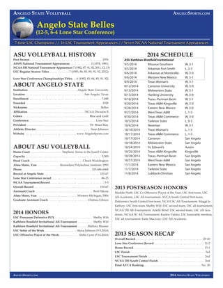 ANGELO STATE VOLLEYBALL ANGELOSPORTS.COM 
2014 ANGELO STATE VOLLEYBALL 
A 
1 
ASU VOLLEYBALL HISTORY 
First Season . . . . . . . . . . . . . . . . . . . . . . . . . . . . . . . . . . . . . . . . . . . . . . . . . . 1976 
AIAW National Tournament Appearances. . . . . . . . . . . . . . . 2 (1978, 1981) 
NCAA DII National Tournament Appearances 7 (1982, 87, 91, 92, 2011, 12, 13) 
LSC Regular-Season Titles. . . . . . . . . . . . . . 7 (1983, 84, 85, 89, 91, 92, 2012) 
Lone Star Conference Championships Titles. . . 6 (1982, 83, 84, 85, 91, 92) 
ABOUT ANGELO STATE 
Institution . . . . . . . . . . . . . . . . . . . . . . . . . . . . . . . . . .Angelo State University 
Location . . . . . . . . . . . . . . . . . . . . . . . . . . . . . . . . . . . . . . . . .San Angelo, Texas 
Enrollment. . . . . . . . . . . . . . . . . . . . . . . . . . . . . . . . . . . . . . . . . . . . . . . . . . 7,048 
Founded . . . . . . . . . . . . . . . . . . . . . . . . . . . . . . . . . . . . . . . . . . . . . . . . . . . . . 1928 
Nickname. . . . . . . . . . . . . . . . . . . . . . . . . . . . . . . . . . . . . . . . . . . . . . . . . . .Belles 
Affi liation . . . . . . . . . . . . . . . . . . . . . . . . . . . . . . . . . . . . . . .NCAA Division II 
Colors . . . . . . . . . . . . . . . . . . . . . . . . . . . . . . . . . . . . . . . . . . . . . . Blue and Gold 
Conference. . . . . . . . . . . . . . . . . . . . . . . . . . . . . . . . . . . . . . . . . . . . . . Lone Star 
President . . . . . . . . . . . . . . . . . . . . . . . . . . . . . . . . . . . . . . . . . . . Dr. Brian May 
Athletic Director. . . . . . . . . . . . . . . . . . . . . . . . . . . . . . . . . . . . . . Sean Johnson 
Website. . . . . . . . . . . . . . . . . . . . . . . . . . . . . . . . . . . . www.AngeloSports.com 
ABOUT ASU VOLLEYBALL 
Home Court. . . . . . . . . . . . . . . . . . . . . . Stephens Arena in the Junell Center 
Capacity . . . . . . . . . . . . . . . . . . . . . . . . . . . . . . . . . . . . . . . . . . . . . . . . . . . . 5,500 
Head Coach . . . . . . . . . . . . . . . . . . . . . . . . . . . . . . . . . . . . Chuck Waddington 
Alma Mater, Year . . . . . . . . . . . . . . . .Rensselaer Polytechnic Institute, 1993 
Phone . . . . . . . . . . . . . . . . . . . . . . . . . . . . . . . . . . . . . . . . . . . . . . . 325-486-6068 
Record at Angelo State . . . . . . . . . . . . . . . . . . . . . . . . . . . . . . . . . . . . . . 155-67 
Lone Star Conference record . . . . . . . . . . . . . . . . . . . . . . . . . . . . . . . . . . 86-25 
NCAA Tournament Record . . . . . . . . . . . . . . . . . . . . . . . . . . . . . . . . . . . . . 5-3 
Overall Record . . . . . . . . . . . . . . . . . . . . . . . . . . . . . . . . . . . . . . . . . . . . . 155-67 
Assistant Coach . . . . . . . . . . . . . . . . . . . . . . . . . . . . . . . . . . . . . . . Brett Sikora 
Alma Mater, Year . . . . . . . . . . . . . . . . . . . . . . . . . . . .Western Michigan, 2006 
Graduate Assistant Coach . . . . . . . . . . . . . . . . . . . . . . . . . . . Chelsea Gibson 
2014 HONORS 
LSC Preseason Defensive POY . . . . . . . . . . . . . . . . . . . . . . . . . . Shelby Wilt 
Kathleen Brasfi eld Invitational All-Tournament . . . . . . . . . . Shelby Wilt 
Kathleen Brasfi eld Invitational All-Tournament . . . . . . .Mallory Blauser 
LSC Setter of the Week . . . . . . . . . . . . . . . . . . . . . . Alexa Johnson (9.9.2014) 
LSC Offensive Player of the Week. . . . . . . . . . . . . Abbie Lynn (9.16.2014) 
ANGELOSPORTS.COM 
2013 POSTSEASON HONORS 
Maddie Huth: LSC Co-Offensive Player of the Year; LSC fi rst-team, LSC 
All-Academic, LSC All-tournament, AVCA South Central fi rst-team, 
Daktronics South Central fi rst-team, NCAA SC All-Tournament. Maggi Jo 
Keffury: LSC fi rst-team. Shelby Wilt: LSC second-team, LSC all-tournament, 
NCAA DII All-Tournament. Arielle Bond: LSC second-team, LSC All-Aca-demic, 
NCAA SC All-Tournament. Kaelen Valdez: LSC honorable mention, 
LSC all-tournament. Katie MacLeay: LSC All-Academic. 
2013 SEASON RECAP 
Overall Record . . . . . . . . . . . . . . . . . . . . . . . . . . . . . . . . . . . . . . . . . . . . . . 25-10 
Lone Star Conference Record . . . . . . . . . . . . . . . . . . . . . . . . . . . . . . . . . . 11-5 
Home Record. . . . . . . . . . . . . . . . . . . . . . . . . . . . . . . . . . . . . . . . . . . . . . . . . 13-1 
LSC Finish . . . . . . . . . . . . . . . . . . . . . . . . . . . . . . . . . . . . . . . . . . . . . . . . . . . .3rd 
LSC Tournament Finish . . . . . . . . . . . . . . . . . . . . . . . . . . . . . . . . . . . . . . . 2nd 
NCAA DII South Central Finish. . . . . . . . . . . . . . . . . . . . . . . . . . . . . . . . 2nd 
Final AVCA Ranking . . . . . . . . . . . . . . . . . . . . . . . . . . . . . . . . . . . . . . . No. 20 
Angelo State Belles 
(12-5, 6-4 Lone Star Conference) 
7-time LSC Champions // 16 LSC Tournament Appearances // Seven NCAA National Tournament Appearances 
2014 SCHEDULE 
ASU Kathleen Brasfi eld Invitational 
9/5/2014 Missouri Southern W, 3-1 
9/5/2014 Arkansas Fort Smith L, 2-3 
9/6/2014 Arkansas at Monticello W, 3-0 
9/6/2014 Western New Mexico W, 3-1 
9/9/2014 Texas Woman’s W, 3-1 
9/12/2014 Cameron University W, 3-0 
9/13/2014 Midwestern State W, 3-1 
9/13/2014 Harding University W, 3-0 
9/16/2014 Texas–Permian Basin W, 3-1 
9/20/2014 Texas A&M-Kingsville W, 3-0 
9/26/2014 Eastern New Mexico W, 3-0 
9/27/2014 West Texas A&M L, 1-3 
9/30/2014 Texas A&M-Commerce W, 3-0 
10/3/2014 Tarleton State L, 0-3 
10/4/2014 Newman W, 3-1 
10/10/2014 Texas Woman’s L, 1-3 
10/11/2014 Texas A&M-Commerce L, 1-3 
10/17/2014 Cameron San Angelo 
10/18/2014 Midwestern State San Angelo 
10/24/2014 St. Edward’s Austin 
10/25/2014 Texas A&M-Kingsville Kingsville 
10/28/2014 Texas–Permian Basin San Angelo 
10/31/2014 West Texas A&M San Angelo 
11/1/2014 Eastern New Mexico San Angelo 
11/7/2014 Tarleton State San Angelo 
11/8/2014 Lubbock Christian San Angelo 
 