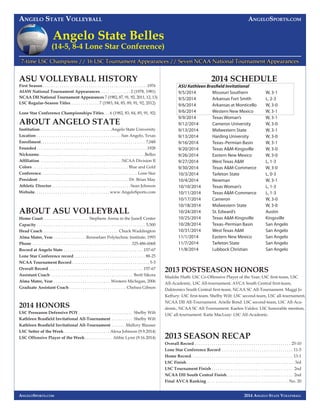 ANGELO STATE VOLLEYBALL ANGELOSPORTS.COM 
2014 ANGELO STATE VOLLEYBALL 
A 
1 
ASU VOLLEYBALL HISTORY 
First Season . . . . . . . . . . . . . . . . . . . . . . . . . . . . . . . . . . . . . . . . . . . . . . . . . . 1976 
AIAW National Tournament Appearances. . . . . . . . . . . . . . . 2 (1978, 1981) 
NCAA DII National Tournament Appearances 7 (1982, 87, 91, 92, 2011, 12, 13) 
LSC Regular-Season Titles. . . . . . . . . . . . . . 7 (1983, 84, 85, 89, 91, 92, 2012) 
Lone Star Conference Championships Titles. . . 6 (1982, 83, 84, 85, 91, 92) 
ABOUT ANGELO STATE 
Institution . . . . . . . . . . . . . . . . . . . . . . . . . . . . . . . . . .Angelo State University 
Location . . . . . . . . . . . . . . . . . . . . . . . . . . . . . . . . . . . . . . . . .San Angelo, Texas 
Enrollment. . . . . . . . . . . . . . . . . . . . . . . . . . . . . . . . . . . . . . . . . . . . . . . . . . 7,048 
Founded . . . . . . . . . . . . . . . . . . . . . . . . . . . . . . . . . . . . . . . . . . . . . . . . . . . . . 1928 
Nickname. . . . . . . . . . . . . . . . . . . . . . . . . . . . . . . . . . . . . . . . . . . . . . . . . . .Belles 
Affi liation . . . . . . . . . . . . . . . . . . . . . . . . . . . . . . . . . . . . . . .NCAA Division II 
Colors . . . . . . . . . . . . . . . . . . . . . . . . . . . . . . . . . . . . . . . . . . . . . . Blue and Gold 
Conference. . . . . . . . . . . . . . . . . . . . . . . . . . . . . . . . . . . . . . . . . . . . . . Lone Star 
President . . . . . . . . . . . . . . . . . . . . . . . . . . . . . . . . . . . . . . . . . . . Dr. Brian May 
Athletic Director. . . . . . . . . . . . . . . . . . . . . . . . . . . . . . . . . . . . . . Sean Johnson 
Website. . . . . . . . . . . . . . . . . . . . . . . . . . . . . . . . . . . . www.AngeloSports.com 
ABOUT ASU VOLLEYBALL 
Home Court. . . . . . . . . . . . . . . . . . . . . . Stephens Arena in the Junell Center 
Capacity . . . . . . . . . . . . . . . . . . . . . . . . . . . . . . . . . . . . . . . . . . . . . . . . . . . . 5,500 
Head Coach . . . . . . . . . . . . . . . . . . . . . . . . . . . . . . . . . . . . Chuck Waddington 
Alma Mater, Year . . . . . . . . . . . . . . . .Rensselaer Polytechnic Institute, 1993 
Phone . . . . . . . . . . . . . . . . . . . . . . . . . . . . . . . . . . . . . . . . . . . . . . . 325-486-6068 
Record at Angelo State . . . . . . . . . . . . . . . . . . . . . . . . . . . . . . . . . . . . . . 157-67 
Lone Star Conference record . . . . . . . . . . . . . . . . . . . . . . . . . . . . . . . . . . 88-25 
NCAA Tournament Record . . . . . . . . . . . . . . . . . . . . . . . . . . . . . . . . . . . . . 5-3 
Overall Record . . . . . . . . . . . . . . . . . . . . . . . . . . . . . . . . . . . . . . . . . . . . . 157-67 
Assistant Coach . . . . . . . . . . . . . . . . . . . . . . . . . . . . . . . . . . . . . . . Brett Sikora 
Alma Mater, Year . . . . . . . . . . . . . . . . . . . . . . . . . . . .Western Michigan, 2006 
Graduate Assistant Coach . . . . . . . . . . . . . . . . . . . . . . . . . . . Chelsea Gibson 
2014 HONORS 
LSC Preseason Defensive POY . . . . . . . . . . . . . . . . . . . . . . . . . . Shelby Wilt 
Kathleen Brasfi eld Invitational All-Tournament . . . . . . . . . . Shelby Wilt 
Kathleen Brasfi eld Invitational All-Tournament . . . . . . .Mallory Blauser 
LSC Setter of the Week . . . . . . . . . . . . . . . . . . . . . . Alexa Johnson (9.9.2014) 
LSC Offensive Player of the Week. . . . . . . . . . . . . Abbie Lynn (9.16.2014) 
ANGELOSPORTS.COM 
2013 POSTSEASON HONORS 
Maddie Huth: LSC Co-Offensive Player of the Year; LSC fi rst-team, LSC 
All-Academic, LSC All-tournament, AVCA South Central fi rst-team, 
Daktronics South Central fi rst-team, NCAA SC All-Tournament. Maggi Jo 
Keffury: LSC fi rst-team. Shelby Wilt: LSC second-team, LSC all-tournament, 
NCAA DII All-Tournament. Arielle Bond: LSC second-team, LSC All-Aca-demic, 
NCAA SC All-Tournament. Kaelen Valdez: LSC honorable mention, 
LSC all-tournament. Katie MacLeay: LSC All-Academic. 
2013 SEASON RECAP 
Overall Record . . . . . . . . . . . . . . . . . . . . . . . . . . . . . . . . . . . . . . . . . . . . . . 25-10 
Lone Star Conference Record . . . . . . . . . . . . . . . . . . . . . . . . . . . . . . . . . . 11-5 
Home Record. . . . . . . . . . . . . . . . . . . . . . . . . . . . . . . . . . . . . . . . . . . . . . . . . 13-1 
LSC Finish . . . . . . . . . . . . . . . . . . . . . . . . . . . . . . . . . . . . . . . . . . . . . . . . . . . .3rd 
LSC Tournament Finish . . . . . . . . . . . . . . . . . . . . . . . . . . . . . . . . . . . . . . . 2nd 
NCAA DII South Central Finish. . . . . . . . . . . . . . . . . . . . . . . . . . . . . . . . 2nd 
Final AVCA Ranking . . . . . . . . . . . . . . . . . . . . . . . . . . . . . . . . . . . . . . . No. 20 
Angelo State Belles 
(14-5, 8-4 Lone Star Conference) 
7-time LSC Champions // 16 LSC Tournament Appearances // Seven NCAA National Tournament Appearances 
2014 SCHEDULE 
ASU Kathleen Brasfi eld Invitational 
9/5/2014 Missouri Southern W, 3-1 
9/5/2014 Arkansas Fort Smith L, 2-3 
9/6/2014 Arkansas at Monticello W, 3-0 
9/6/2014 Western New Mexico W, 3-1 
9/9/2014 Texas Woman’s W, 3-1 
9/12/2014 Cameron University W, 3-0 
9/13/2014 Midwestern State W, 3-1 
9/13/2014 Harding University W, 3-0 
9/16/2014 Texas–Permian Basin W, 3-1 
9/20/2014 Texas A&M-Kingsville W, 3-0 
9/26/2014 Eastern New Mexico W, 3-0 
9/27/2014 West Texas A&M L, 1-3 
9/30/2014 Texas A&M-Commerce W, 3-0 
10/3/2014 Tarleton State L, 0-3 
10/4/2014 Newman W, 3-1 
10/10/2014 Texas Woman’s L, 1-3 
10/11/2014 Texas A&M-Commerce L, 1-3 
10/17/2014 Cameron W, 3-0 
10/18/2014 Midwestern State W, 3-0 
10/24/2014 St. Edward’s Austin 
10/25/2014 Texas A&M-Kingsville Kingsville 
10/28/2014 Texas–Permian Basin San Angelo 
10/31/2014 West Texas A&M San Angelo 
11/1/2014 Eastern New Mexico San Angelo 
11/7/2014 Tarleton State San Angelo 
11/8/2014 Lubbock Christian San Angelo 
 