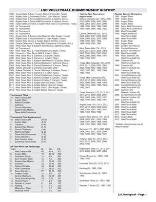 LSC Volleyball - Page 1 
LSC VOLLEYBALL CHAMPIONSHIP HISTORY 
1982 Angelo State 2, Sam Houston State 0 (Huntsville, Texas) 
1983 Angelo State 2, Southwest Texas 1 (San Marcos, Texas) 
1984 Angelo State 3, Texas A&M-Commerce 2 (Abilene, Texas) 
1985 Angelo State 3, Texas A&M-Commerce 1 (Abilene, Texas) 
1986 Texas A&M-Commerce 3, Eastern New Mexico 0 (Commerce, Texas) 
1987 No Tournament 
1988 No Tournament 
1989 No Tournament 
1990 No Tournament 
1991 Angelo State 3, Eastern New Mexico 0 (San Angelo, Texas) 
1992 Angelo State 3, Texas Woman’s 1 (San Angelo, Texas) 
1993 Eastern New Mexico 3, Angelo State 0 (Denton, Texas) 
1994 Central Oklahoma 3, Texas A&M-Commerce 0 (Portales, N.M.) 
1995 West Texas A&M 3, Eastern New Mexico 2 (Edmond, Okla.) 
1996 No Tournament 
1997 West Texas A&M 3, Texas Woman’s1 (Canyon, Texas) 
1998 Cameron x, West Texas A&M 2 (Lawton, Okla.) 
1999 West Texas A&M 3, Cameron 0 (Canyon, Texas) 
2000 West Texas A&M 3, Cameron 1 (Lawton, Okla.) 
2001 West Texas A&M 3, Eastern New Mexico 0 (Canyon, Texas) 
2002 West Texas A&M 3, Central Oklahoma 1 (Edmond, Okla.) 
2003 West Texas A&M 3, Central Oklahoma 0 (Canyon, Texas) 
2004 Abilene Christian 3, Cameron 0 (Lawton, Okla.) 
2005 Abilene Christian 3, Central Oklahoma 0 (Abilene, Texas) 
2006 West Texas A&M 3, Cameron 1 (Lawton, Okla.) 
2007 West Texas A&M 3, Central Oklahoma 0 (Canyon, Texas) 
2008 West Texas A&M 3, Abilene Christian 2 (Canyon, Texas) 
2009 West Texas A&M 3, Abilene Christian 1 (Canyon, Texas) 
2010 West Texas A&M 3, Angelo State1 (Canyon, Texas) 
2011 West Texas A&M 3, Angelo State 0 (Canyon, Texas) 
2012 West Texas A&M 3, Angelo State 2 (San Angelo, Texas) 
2013 West Texas A&M 3, Angelo State 2 (Canyon, Texas) 
Tournament Titles 
15 West Texas A&M 
6 Angelo State 
2 Abilene Christian 
1 Cameron 
1 Central Oklahoma 
1 Eastern New Mexico 
1 Texas A&M-Commerce 
Tournament Final Appearances 
16 West Texas A&M (15-1) 
11 Angelo State (6-5) 
5 Cameron (1-4) 
5 Eastern New Mexico (1-4) 
5 Central Oklahoma (1-4) 
4 Abilene Christian (2-2) 
4 Texas A&M-Commerce (1-3) 
2 Texas Woman’s (0-2) 
1 Sam Houston State (0-1) 
1 Southwest Texas State (0-1) 
All-Time Win-Loss Percentage 
Team G W-L Pct. 
1. West Texas A&M 46 42-4 .913 
2. Angelo State 46 34-12 .739 
3. Southwest Texas 14 9-5 .643 
4. Sam Houston State 12 7-5 .583 
5. Eastern New Mexico 33 17-16 .515 
6. Cameron 22 10-12 .455 
7. Abilene Christian 46 20-26 .435 
8. A&M-Commerce 37 16-21 .432 
9. Texas Woman’s 27 10-17 .370 
10. Tarleton State 14 5-9 .357 
Central Oklahoma 28 10-18 .357 
12. Texas A&M-Kingsville 29 7-22 .241 
13. Howard Payne 11 2-9 .182 
14. Stephen F. Austin 6 1-5 .167 
15. Harding 2 0-2 .000 
Midwestern State 7 0-7 .000 
Incarnate Word 2 0-2 .000 
Year-by-Year Tournament 
Appearances 
Abilene Christian (22) - 2012, 2011, 
2010, 2009, 2008, 2007, 2006, 
2005, 2004, 2003, 2001, 2000, 
1999, 1995, 1994, 1993, 1992, 
1991, 1985, 1984, 1983, 1982 
Central Oklahoma (19) - 2010, 
2009, 2008, 2007, 2006, 2005, 
2004, 2003, 2002, 2001, 2000, 
1999, 1998, 1997, 1995, 
1994, 1993, 1992, 1991 
West Texas A&M (19) - 2013, 
2012, 2011, 2010, 2009, 2008, 
2007, 2006, 2005, 2003, 2002, 
2001, 2000, 1999, 1998, 1997, 
1995, 1994, 1993 
Texas A&M-Kingsville (18) - 2013, 
2012, 2011, 2009, 2007, 2005, 
2002, 1998, 1997, 1995, 1994, 
1993, 1992, 1991, 1985, 1984, 
1983, 1982 
Texas A&M-Commerce (17) - 
2013, 2012, 2009, 2008, 2002, 
2001, 2000, 1995, 1994, 1993, 
1992, 1991, 1986, 1985, 1984, 
1983, 1982 
Texas Woman’s (17) - 2013, 2012, 
2011, 2010, 2009, 2008, 2007, 
2006, 2005, 2004, 2003, 1997, 
1995, 1994, 1993, 1992, 1991 
Angelo State (16) - 2013, 2012, 
2011, 2010, 2009, 2008, 2004, 
1995, 1994, 1993, 1992, 1991, 
1985, 1984, 1983, 1982 
Eastern New Mexico (16) - 2013, 
2004, 2003, 2001, 2000, 1999, 
1998, 1997, 1995, 1994, 1993, 
1992, 1991, 1986, 1985, 1984 
Cameron (13) - 2011, 2007, 2006, 
2004, 2003, 2002, 2001, 2000, 
1999, 1998, 1997, 1992, 1991 
Tarleton State (9) - 2013, 2012, 
2011, 2010, 2008, 2007, 2006, 
2002, 1995 
Midwestern State (7) - 2013, 2011, 
2010, 2009, 2008, 2007, 2005 
Howard Payne (4) - 1985, 1984, 
1983, 1982 
Incarnate Word (2) - 2012, 2010 
Harding (2) - 1999, 1998 
Sam Houston State (2) - 1983, 
1982 
Southwest Texas (2) - 1983, 1982 
Stephen F. Austin (2) - 1983, 1982 
Regular Season Champions 
1982 Angelo State 
1983 Angelo State 
1984 Angelo State 
1985 Angelo State 
1986 Texas A&M-Commerce 
1987 Texas A&M-Commerce 
1988 West Texas A&M 
1989 Angelo State and 
West Texas A&M 
1990 West Texas A&M 
1991 Angelo State 
1992 Angelo State 
1993 Eastern New Mexico 
1994 Central Oklahoma 
1995 Eastern New Mexico* 
1996 West Texas A&M 
1997 Texas Woman’s (N) 
West Texas A&M (S) 
1998 Cameron (N) 
West Texas A&M (S) 
1999 Cameron (N) 
West Texas A&M (S) 
2000 Cameron (N) 
West Texas A&M (S) 
2001 Central Oklahoma (N) 
West Texas A&M (S) 
2002 Central Oklahoma (N) 
West Texas A&M (S) 
2003 Central Oklahoma (N) 
West Texas A&M (S) 
2004 Cameron (N) 
Abilene Christian (S) 
2005 Central Oklahoma (N) 
Abilene Christian (S) 
2006 Cameron (N) 
West Texas A&M (S) 
2007 West Texas A&M 
2008 West Texas A&M 
2009 West Texas A&M 
2010 West Texas A&M 
2011 West Texas A&M 
2012 Angelo State 
2013 West Texas A&M 
* forfeited championship due to 
ineligible player 
 