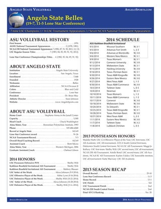 ANGELO STATE VOLLEYBALL ANGELOSPORTS.COM 
7-time LSC Champions // 16 LSC Tournament Appearances // Seven NCAA National Tournament Appearances 
2014 ANGELO STATE VOLLEYBALL 
Angelo State Belles 
(19-7, 11-5 Lone Star Conference) 
ASU VOLLEYBALL HISTORY 
First Season . . . . . . . . . . . . . . . . . . . . . . . . . . . . . . . . . . . . . . . . . . . . . . . . . . 1976 
AIAW National Tournament Appearances. . . . . . . . . . . . . . . 2 (1978, 1981) 
NCAA DII National Tournament Appearances 7 (1982, 87, 91, 92, 2011, 12, 13) 
LSC Regular-Season Titles. . . . . . . . . . . . . . 7 (1983, 84, 85, 89, 91, 92, 2012) 
Lone Star Conference Championships Titles. . . 6 (1982, 83, 84, 85, 91, 92) 
ABOUT ANGELO STATE 
Institution . . . . . . . . . . . . . . . . . . . . . . . . . . . . . . . . . .Angelo State University 
Location . . . . . . . . . . . . . . . . . . . . . . . . . . . . . . . . . . . . . . . . .San Angelo, Texas 
Enrollment. . . . . . . . . . . . . . . . . . . . . . . . . . . . . . . . . . . . . . . . . . . . . . . . . . 7,048 
Founded . . . . . . . . . . . . . . . . . . . . . . . . . . . . . . . . . . . . . . . . . . . . . . . . . . . . . 1928 
Nickname. . . . . . . . . . . . . . . . . . . . . . . . . . . . . . . . . . . . . . . . . . . . . . . . . . .Belles 
Affi liation . . . . . . . . . . . . . . . . . . . . . . . . . . . . . . . . . . . . . . .NCAA Division II 
Colors . . . . . . . . . . . . . . . . . . . . . . . . . . . . . . . . . . . . . . . . . . . . . . Blue and Gold 
Conference. . . . . . . . . . . . . . . . . . . . . . . . . . . . . . . . . . . . . . . . . . . . . . Lone Star 
President . . . . . . . . . . . . . . . . . . . . . . . . . . . . . . . . . . . . . . . . . . . Dr. Brian May 
Athletic Director. . . . . . . . . . . . . . . . . . . . . . . . . . . . . . . . . . . . . . Sean Johnson 
Website. . . . . . . . . . . . . . . . . . . . . . . . . . . . . . . . . . . . www.AngeloSports.com 
ABOUT ASU VOLLEYBALL 
Home Court. . . . . . . . . . . . . . . . . . . . . . Stephens Arena in the Junell Center 
Capacity . . . . . . . . . . . . . . . . . . . . . . . . . . . . . . . . . . . . . . . . . . . . . . . . . . . . 5,500 
Head Coach . . . . . . . . . . . . . . . . . . . . . . . . . . . . . . . . . . . . Chuck Waddington 
Alma Mater, Year . . . . . . . . . . . . . . . .Rensselaer Polytechnic Institute, 1993 
Phone . . . . . . . . . . . . . . . . . . . . . . . . . . . . . . . . . . . . . . . . . . . . . . . 325-486-6068 
Record at Angelo State . . . . . . . . . . . . . . . . . . . . . . . . . . . . . . . . . . . . . . 162-69 
Lone Star Conference record . . . . . . . . . . . . . . . . . . . . . . . . . . . . . . . . . . 91-26 
NCAA Tournament Record . . . . . . . . . . . . . . . . . . . . . . . . . . . . . . . . . . . . . 5-3 
Overall Head Coaching Record. . . . . . . . . . . . . . . . . . . . . . . . . . . . . . . 162-69 
Assistant Coach . . . . . . . . . . . . . . . . . . . . . . . . . . . . . . . . . . . . . . . Brett Sikora 
Alma Mater, Year . . . . . . . . . . . . . . . . . . . . . . . . . . . .Western Michigan, 2006 
Graduate Assistant Coach . . . . . . . . . . . . . . . . . . . . . . . . . . . Chelsea Gibson 
2014 HONORS 
LSC Preseason Defensive POY . . . . . . . . . . . . . . . . . . . . . . . . . . Shelby Wilt 
Kathleen Brasfi eld Invitational All-Tournament . . . . . . . . . . Shelby Wilt 
Kathleen Brasfi eld Invitational All-Tournament . . . . . . .Mallory Blauser 
LSC Setter of the Week . . . . . . . . . . . . . . . . . . . . . . Alexa Johnson (9.9.2014) 
LSC Offensive Player of the Week. . . . . . . . . . . . . Abbie Lynn (9.16.2014) 
LSC Defensive Player of the Week. . . . . . . . . . . . .Shelby Wilt (10.21.2014) 
LSC Setter of the Week . . . . . . . . . . . . . . . . . . . Alexa Johnson (10.28.2014) 
LSC Defensive Player of the Week. . . . . . . . . . . . . Shelby Wilt (11.6..2014) 
ANGELOSPORTS.COM 
2013 POSTSEASON HONORS 
Maddie Huth: LSC Co-Offensive Player of the Year; LSC fi rst-team, LSC 
All-Academic, LSC All-tournament, AVCA South Central fi rst-team, 
Daktronics South Central fi rst-team, NCAA SC All-Tournament. Maggi Jo 
Keffury: LSC fi rst-team. Shelby Wilt: LSC second-team, LSC all-tournament, 
NCAA DII All-Tournament. Arielle Bond: LSC second-team, LSC All-Aca-demic, 
NCAA SC All-Tournament. Kaelen Valdez: LSC honorable mention, 
LSC all-tournament. Katie MacLeay: LSC All-Academic. 
2013 SEASON RECAP 
Overall Record . . . . . . . . . . . . . . . . . . . . . . . . . . . . . . . . . . . . . . . . . . . . . . 25-10 
Lone Star Conference Record . . . . . . . . . . . . . . . . . . . . . . . . . . . . . . . . . . 11-5 
Home Record. . . . . . . . . . . . . . . . . . . . . . . . . . . . . . . . . . . . . . . . . . . . . . . . . 13-1 
LSC Finish . . . . . . . . . . . . . . . . . . . . . . . . . . . . . . . . . . . . . . . . . . . . . . . . . . . .3rd 
LSC Tournament Finish . . . . . . . . . . . . . . . . . . . . . . . . . . . . . . . . . . . . . . . 2nd 
NCAA DII South Central Finish. . . . . . . . . . . . . . . . . . . . . . . . . . . . . . . . 2nd 
Final AVCA Ranking . . . . . . . . . . . . . . . . . . . . . . . . . . . . . . . . . . . . . . . No. 20 
A 
1 
2014 SCHEDULE 
ASU Kathleen Brasfi eld Invitational 
9/5/2014 Missouri Southern W, 3-1 
9/5/2014 Arkansas Fort Smith L, 2-3 
9/6/2014 Arkansas at Monticello W, 3-0 
9/6/2014 Western New Mexico W, 3-1 
9/9/2014 Texas Woman’s W, 3-1 
9/12/2014 Cameron University W, 3-0 
9/13/2014 Midwestern State W, 3-1 
9/13/2014 Harding University W, 3-0 
9/16/2014 Texas–Permian Basin W, 3-1 
9/20/2014 Texas A&M-Kingsville W, 3-0 
9/26/2014 Eastern New Mexico W, 3-0 
9/27/2014 West Texas A&M L, 1-3 
9/30/2014 Texas A&M-Commerce W, 3-0 
10/3/2014 Tarleton State L, 0-3 
10/4/2014 Newman W, 3-1 
10/10/2014 Texas Woman’s L, 1-3 
10/11/2014 Texas A&M-Commerce L, 1-3 
10/17/2014 Cameron W, 3-0 
10/18/2014 Midwestern State W, 3-0 
10/24/2014 St. Edward’s W, 3-1 
10/25/2014 Texas A&M-Kingsville W, 3-1 
10/28/2014 Texas–Permian Basin W, 3-0 
10/31/2014 West Texas A&M L, 2-3 
11/1/2014 Eastern New Mexico W, 3-0 
11/7/2014 Tarleton State W, 3-2 
11/8/2014 Lubbock Christian L, 0-3 
 