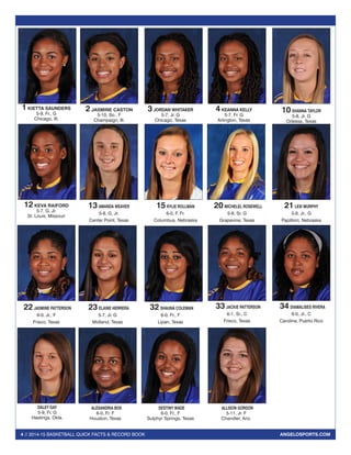 1 KIETTA SAUNDERS 
5-9, Fr., G 
Chicago, Ill. 
2 JASMINE CASTON 
5-10, So., F 
Champaign, Ill. 
3 JORDAN WHITAKER 
5-7, Jr. G 
Chicago, Texas 
12 KEVA RAIFORD 
5-7, G, Jr. 
St. Louis, Missouri 
22 JASMINE PATTERSON 
6-0, Jr., F 
Frisco, Texas 
DALEY GAY 
5-9, Fr. G 
Hastings, Okla. 
10 SHANNA TAYLOR 
5-8, Jr. G 
Odessa, Texas 
13 AMANDA WEAVER 
5-8, G, Jr. 
Center Point, Texas 
4 KEANNA KELLY 
5-7, Fr. G 
Arlington, Texas 
20 MICHELEL ROSEWELL 
5-8, Sr, G 
Grapevine, Texas 
33 JACKIE PATTERSON 
6-1, Sr., C 
Frisco, Texas 
ALLISON GORDON 
5-11, Jr. F 
Chandler, Ariz. 
21 LEXI MURPHY 
5-8, Jr., G 
Papillion, Nebraska 
23 ELAINE HERRERA 
5-7, Jr. G 
Midland, Texas 
ALEXANDRIA BOX 
6-0, Fr. F 
Houston, Texas 
15 KYLIE ROLLMAN 
6-0, F, Fr. 
Columbus, Nebraska 
32 SHAUNA COLEMAN 
6-0, Fr., F 
Lipan, Texas 
DESTINY WADE 
6-0, Fr., F 
Sulphyr Springs, Texas 
34 DIAMALISES RIVERA 
6-0, Jr., C 
Carolina, Puerto Rico 
4 // 2014-15 BASKETBALL QUICK FACTS & RECORD BOOK ANGELOSPORTS.COM 
 