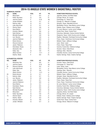 2014-15 BASKETBALL QUICK FACTS & RECORD BOOK // 3ANGELOSPORTS.COM
2014-15 ANGELO STATE WOMEN’S BASKETBALL ROSTER
NUMERICAL ROSTER
NO. 	 NAME 	 POS. 	 HT. 	 YR. 	 HOMETOWN/PREVIOUS SCHOOL
00	 Minja Savic	 C	 6-4	 Jr.	 Jagodina, Serbia / Cal Albert State
1	 Kietta Saunders	 G	 5-9	 Fr.	 Chicago, Illinois / St. Joseph
2	 Jasmine Caston	 F	 5-10	 So.	 Champaign, Ill. / Texas Tech
3	 Jordan Whitaker	 G	 5-7	 Jr. 	 Chicago, Ill. / Malcolm X College
4	 KeAnna Kelly	 G	 5-7	 Fr.	 Arlington, Texas / Mansfield Summit
5	 Leila Jdily-Ezzad	 G	 5-7	 Jr.	 Montpellier, France / New Mexico Junior College
10	 Shanna Taylor	 G	 5-8	 Jr.	 Odessa, Texas / Odessa Junior College
12	 Keva Raiford	 G	 5-7	 Jr.	 St. Louis, Missouri / Lamar Junior College
13	 Amanda Weaver	 G	 5-8	 Jr.	 Center Point, Texas / Center Point
15	 Kylie Rollman	 F	 6-0	 Fr.	 Columbus, Nebraska / Scotus Central Catholic
20	 Michelle Rosewell	 G	 5-8	 Sr.	 Grapevine, Texas / Collin County Junior College
21	 Lexi Murphy	 G	 5-8	 Jr.	 Papillion, Nebraska / Northeast Community College
22	 Jasmine Patterson	 F	 6-0	 Jr.	 Frisco, Texas / Hutchinson Community College
23	 Elaine Herrera	 G	 5-7	 Jr.	 Midland, Texas / Jefferson College
32	 Shauna Coleman	 F	 6-0	 Fr.	 Lipan, Texas / Lipan
33	 Jackie Patterson	 C	 6-1	 Sr.	 Frisco, Texas / Texas Tech
34	 Diamalises Rivera	 C	 6-0	 Jr.	 Carolina, Puerto Rico / Midland College
	 Alexandria Box	 F	 6-0	 Fr.	 Houston, Texas / Clear Brook
	 Daley Gay	 G	 5-9	 Fr.	 Hastings, Okla. / Waurika
	 Allison Gordon	 F	 5-11	 Jr.	 Chandler, Arizona / Lamar Community College
	 Destiny Wade	 F	 6-0	 Fr.	 Sulphur Springs, Texas / Sulphur Springs
ALPHABETICAL ROSTER
NO. 	 NAME 	 POS. 	 HT. 	 YR. 	 HOMETOWN/PREVIOUS SCHOOL
	 Alexandria Box	 F	 6-0	 Fr.	 Houston, Texas / Clear Brook
2	 Jasmine Caston	 F	 5-10	 So.	 Champaign, Ill. / Texas Tech
32	 Shauna Coleman	 F	 6-0	 Fr.	 Lipan, Texas / Lipan
5	 Leila Jdily-Ezzad	 G	 5-7	 Jr.	 Montpellier, France / New Mexico Junior College
	 Daley Gay	 G	 5-9	 Fr.	 Hastings, Okla. / Waurika
	 Allison Gordon	 F	 5-11	 Jr.	 Chandler, Arizona / Lamar Community College
23	 Elaine Herrera	 G	 5-7	 Jr.	 Midland, Texas / Jefferson College
4	 KeAnna Kelly	 G	 5-7	 Fr.	 Arlington, Texas / Mansfield Summit
21	 Lexi Murphy	 G	 5-8	 Jr.	 Papillion, Nebraska / Northeast Community College
33	 Jackie Patterson	 C	 6-1	 Sr.	 Frisco, Texas / Texas Tech
22	 Jasmine Patterson	 F	 6-0	 Jr.	 Frisco, Texas / Hutchinson Community College
12	 Keva Raiford	 G	 5-7	 Jr.	 St. Louis, Missouri / Lamar Junior College
34	 Diamalises Rivera	 C	 6-0	 Jr.	 Carolina, Puerto Rico / Midland College
15	 Kylie Rollman	 F	 6-0	 Fr.	 Columbus, Nebraska / Scotus Central Catholic
20	 Michelle Rosewell	 G	 5-8	 Sr.	 Grapevine, Texas / Collin County Junior College
00	 Minja Savic	 C	 6-4	 Jr.	 Jagodina, Serbia / Cal Albert State
1	 Kietta Saunders	 G	 5-9	 Fr.	 Chicago, Illinois / St. Joseph
10	 Shanna Taylor	 G	 5-8	 Jr.	 Odessa, Texas / Odessa Junior College
	 Destiny Wade	 F	 6-0	 Fr.	 Sulphur Springs, Texas / Sulphur Springs
13	 Amanda Weaver	 G	 5-8	 Jr.	 Center Point, Texas / Center Point
3	 Jordan Whitaker	 G	 5-7	 Jr.	 Chicago, Illinois / Malcolm X College
 