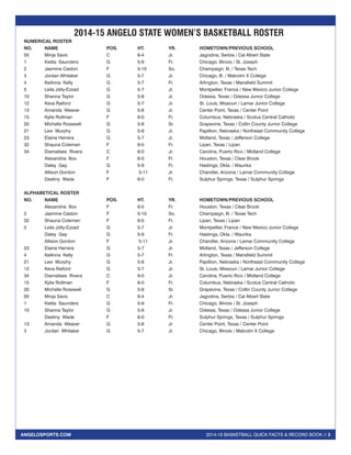 2014-15 BASKETBALL QUICK FACTS & RECORD BOOK // 3ANGELOSPORTS.COM
2014-15 ANGELO STATE WOMEN’S BASKETBALL ROSTER
NUMERICAL ROSTER
NO. 	 NAME 	 POS. 	 HT. 	 YR. 	 HOMETOWN/PREVIOUS SCHOOL
00	 Minja Savic	 C	 6-4	 Jr.	 Jagodina, Serbia / Cal Albert State
1	 Kietta Saunders	 G	 5-9	 Fr.	 Chicago, Illinois / St. Joseph
2	 Jasmine Caston	 F	 5-10	 So.	 Champaign, Ill. / Texas Tech
3	 Jordan Whitaker	 G	 5-7	 Jr. 	 Chicago, Ill. / Malcolm X College
4	 KeAnna Kelly	 G	 5-7	 Fr.	 Arlington, Texas / Mansfield Summit
5	 Leila Jdily-Ezzad	 G	 5-7	 Jr.	 Montpellier, France / New Mexico Junior College
10	 Shanna Taylor	 G	 5-8	 Jr.	 Odessa, Texas / Odessa Junior College
12	 Keva Raiford	 G	 5-7	 Jr.	 St. Louis, Missouri / Lamar Junior College
13	 Amanda Weaver	 G	 5-8	 Jr.	 Center Point, Texas / Center Point
15	 Kylie Rollman	 F	 6-0	 Fr.	 Columbus, Nebraska / Scotus Central Catholic
20	 Michelle Rosewell	 G	 5-8	 Sr.	 Grapevine, Texas / Collin County Junior College
21	 Lexi Murphy	 G	 5-8	 Jr.	 Papillion, Nebraska / Northeast Community College
23	 Elaine Herrera	 G	 5-7	 Jr.	 Midland, Texas / Jefferson College
32	 Shauna Coleman	 F	 6-0	 Fr.	 Lipan, Texas / Lipan
34	 Diamalises Rivera	 C	 6-0	 Jr.	 Carolina, Puerto Rico / Midland College
	 Alexandria Box	 F	 6-0	 Fr.	 Houston, Texas / Clear Brook
	 Daley Gay	 G	 5-9	 Fr.	 Hastings, Okla. / Waurika
	 Allison Gordon	 F	 5-11	 Jr.	 Chandler, Arizona / Lamar Community College
	 Destiny Wade	 F	 6-0	 Fr.	 Sulphur Springs, Texas / Sulphur Springs
ALPHABETICAL ROSTER
NO. 	 NAME 	 POS. 	 HT. 	 YR. 	 HOMETOWN/PREVIOUS SCHOOL
	 Alexandria Box	 F	 6-0	 Fr.	 Houston, Texas / Clear Brook
2	 Jasmine Caston	 F	 5-10	 So.	 Champaign, Ill. / Texas Tech
32	 Shauna Coleman	 F	 6-0	 Fr.	 Lipan, Texas / Lipan
5	 Leila Jdily-Ezzad	 G	 5-7	 Jr.	 Montpellier, France / New Mexico Junior College
	 Daley Gay	 G	 5-9	 Fr.	 Hastings, Okla. / Waurika
	 Allison Gordon	 F	 5-11	 Jr.	 Chandler, Arizona / Lamar Community College
23	 Elaine Herrera	 G	 5-7	 Jr.	 Midland, Texas / Jefferson College
4	 KeAnna Kelly	 G	 5-7	 Fr.	 Arlington, Texas / Mansfield Summit
21	 Lexi Murphy	 G	 5-8	 Jr.	 Papillion, Nebraska / Northeast Community College
12	 Keva Raiford	 G	 5-7	 Jr.	 St. Louis, Missouri / Lamar Junior College
34	 Diamalises Rivera	 C	 6-0	 Jr.	 Carolina, Puerto Rico / Midland College
15	 Kylie Rollman	 F	 6-0	 Fr.	 Columbus, Nebraska / Scotus Central Catholic
20	 Michelle Rosewell	 G	 5-8	 Sr.	 Grapevine, Texas / Collin County Junior College
00	 Minja Savic	 C	 6-4	 Jr.	 Jagodina, Serbia / Cal Albert State
1	 Kietta Saunders	 G	 5-9	 Fr.	 Chicago, Illinois / St. Joseph
10	 Shanna Taylor	 G	 5-8	 Jr.	 Odessa, Texas / Odessa Junior College
	 Destiny Wade	 F	 6-0	 Fr.	 Sulphur Springs, Texas / Sulphur Springs
13	 Amanda Weaver	 G	 5-8	 Jr.	 Center Point, Texas / Center Point
3	 Jordan Whitaker	 G	 5-7	 Jr.	 Chicago, Illinois / Malcolm X College
 