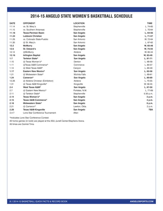 2 // 2014-15 BASKETBALL QUICK FACTS & RECORD BOOK ANGELOSPORTS.COM
2014-15 ANGELO STATE WOMEN’S BASKETBALL SCHEDULE
DATE	OPPONENT	 LOCATION	 TIME
11.14	 vs. St. Mary’s	 Stephenville	 L, 74-60
11.15	 vs. Southern Arkansas	 Stephenville	 L, 70-64
11.18	 Texas-Permian Basin	 San Angelo 	 L, 64-56
11.24	 Lubbock Christian	 San Angelo 	 L, 71-57
11.29	 vs. Colorado State-Pueblo	 San Antonio	 W, 72-64
11.30	 @ St. Mary’s	 San Antonio	 L, 67-62
12.2 	 McMurry	 San Angelo	 W, 65-48
12.6	 St. Edward’s	 San Angelo 	 W, 75-55
12.12	 @McMurry		Abilene 	 W, 60-44
12.16	 Arlington Baptist	 San Angelo	 W, 83-49
1.7	 Tarleton State*		San Angelo	 L, 81-71
1.10	 @ Texas Woman’s*		Denton 	 L. 68-59
1.11	 @Texas A&M Commerce*		Commerce 	 L, 80-57
1.14	 @ West Texas A&M*	 Canyon 	 L, 80-49
1.17	 Eastern New Mexico* 		San Angelo	 L, 65-56
1.21	 @ Midwestern State*		Wichita Falls 	 L, 69-61
1.24	 Cameron*		San Angelo	 L, 80-69
12.26	 @ Abilene Christian (Exhibition)		Abilene	 L, 70-55
1.31	 @ Texas A&M Kingsville*		Kingsville 	 W, 58-45
2.4	 West Texas A&M*		San Angelo	 L, 67-50
2.7		 @ Eastern New Mexico*	 Portales, N.M. 	 L, 77-69
2.11		 @ Tarleton State*	 Stephenville 	 5:30 p.m.
2.14		 Texas Woman’s*	 San Angelo	 2 p.m.
2.15		 Texas A&M-Commerce*	 San Angelo	 4 p.m.
2.18		 Midwestern State*	 San Angelo	 6 p.m.
2.21		 @ Cameron*		 Lawton, Okla.	 2 p.m.
2.28		 Texas A&M-Kingsville	 San Angelo	 TBA
3.4-7		 Lone Star Conference Tournament	 Allen
*Indicates Lone Star Conference Contest
All home games (in bold) are played at the ASU Junell Center/Stephens Arena.
All times are Central Time.
 