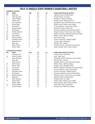 2014-15 BASKETBALL QUICK FACTS & RECORD BOOK // 3ANGELOSPORTS.COM
2014-15 ANGELO STATE WOMEN’S BASKETBALL ROSTER
NUMERICAL...