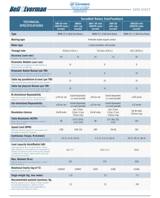 82 Aero Camino, Goleta, CA | (805) 685-1029 Configure and request a quote online at www.bell-everman.com/servobelt-rotary
DATA SHEET
TECHNICAL
SPECIFICATIONS
ServoBelt Rotary Size/Feedback
SBR-50 with
16KCPR motor
encoder
SBR50
with ring
encoder
SBR-100 with
16KCPR motor
encoder
SBR100
with ring
encoder
SBR200 with
20KCPR motor
encoder
Type NEMA 23 3:1 Belt Drive Rotary NEMA 23 5:1 Belt Drive Rotary NEMA 34 11:1 Belt Drive Rotary
Bearing type Preloaded duplex angular contact
Motor type 3-phase brushless, with encoder
Through hole 50.8mm (2.00 in.) 101.6mm (4.00 in.) 203.2 (8.00 in.)
Accuracy (±arc-sec)
Deviation from commanded angle.
90 16 45 16 60
Kinematic Wobble (±arc-sec)
Tilt of rotary axis irrespective of table flatness or
physical runout of table top.
16 8 8
Kinematic Radial Runout (µm TIR)
In-plane wander of rotational centerline irrespective of
table roundness or physical runout of table top OD.
8 8 10
Table top parallelism to base (µm TIR)
Total indicated worse-case parallelism top to bottom.
25 25 35
Table top physical Runout (µm TIR)
Total indicated runout of the top of the rotating table
under stationary indicator at the table’s outer edge.
10 10 15
Bi-directional Repeatability
With motor encoder versions only, assumes 0.2
degrees lost motion at pinion, divided by ratio.
±120 arc-sec
Control Dependent,
±1 count possible
±40 arc-sec
Control Dependent,
±1 count possible
±100 arcsec
Uni-directional Repeatability
Angular conversion of 10µm at bull gear radius.
±30 arc-sec
Control Dependent,
±1 count possible
±12 arc-sec
Control Dependent,
±1 count possible
±15 arcsec
Resolution choices 16k @ motor
1µm, 0.5µm,
0.2µm, 0.1µm
(75mm ring)
16k @ motor
1µm, 0.5µm,
0.2µm, 0.1µm
(150mm ring)
16k @ motor
(255mm ring)
Table Resolution (KCPR)
Measured in thousands of pulses per revolution
of the table (KCPR).
48
314.9, 629.8,
1574, 3149
80
472, 944, 236,
4720
220
Speed Limit (RPM)
Note that maximum speed for ring encoder units
decreases as resolution increases.
1300 1300-134 800 764-66 360
Continuous Torque, N-m(motor)
RMS torque allowed at table. Assume peak torque to
be 3 times RMS torque for no longer than 3 seconds.
2.4(-2), 3(-3), 4.0(-4) 4.1(-2), 5.1(-3), 6.6(-4) 20(-2), 30(-3), 38(-4)
Load capacity Axial/Radial (kN)
Load capacity are for L10 rating life of 1 million
table revolutions. Load capacity is not equivalent to
payload. The ability to servo control a given payload
is dependent on inertia, motion profile, duty cycle
and control architecture.
8.6 / 7.7 14.0 / 11.7 25/21
Max. Moment (N-m)
Moment loads are for L10 rating life of 1 million
table revolutions.
120 370 1050
Rotational Inertia (kg-m^2)
Rotational inertia of table.
0.00018 0.00047 0.005 0.006 0.0366
Stage weight (kg, less motor) 1.32 3.3 7.5
Recommended payload maximum, Kg
Bearing capacity is far in excess of these numbers
for enhanced bearing life. Ability to control
recommended payloads entirely dependent on
move profile and moment of inertia.
10 25 100
ELECTROMATE
Toll Free Phone (877) SERVO98
Toll Free Fax (877) SERV099
www.electromate.com
sales@electromate.com
Sold & Serviced By:
 