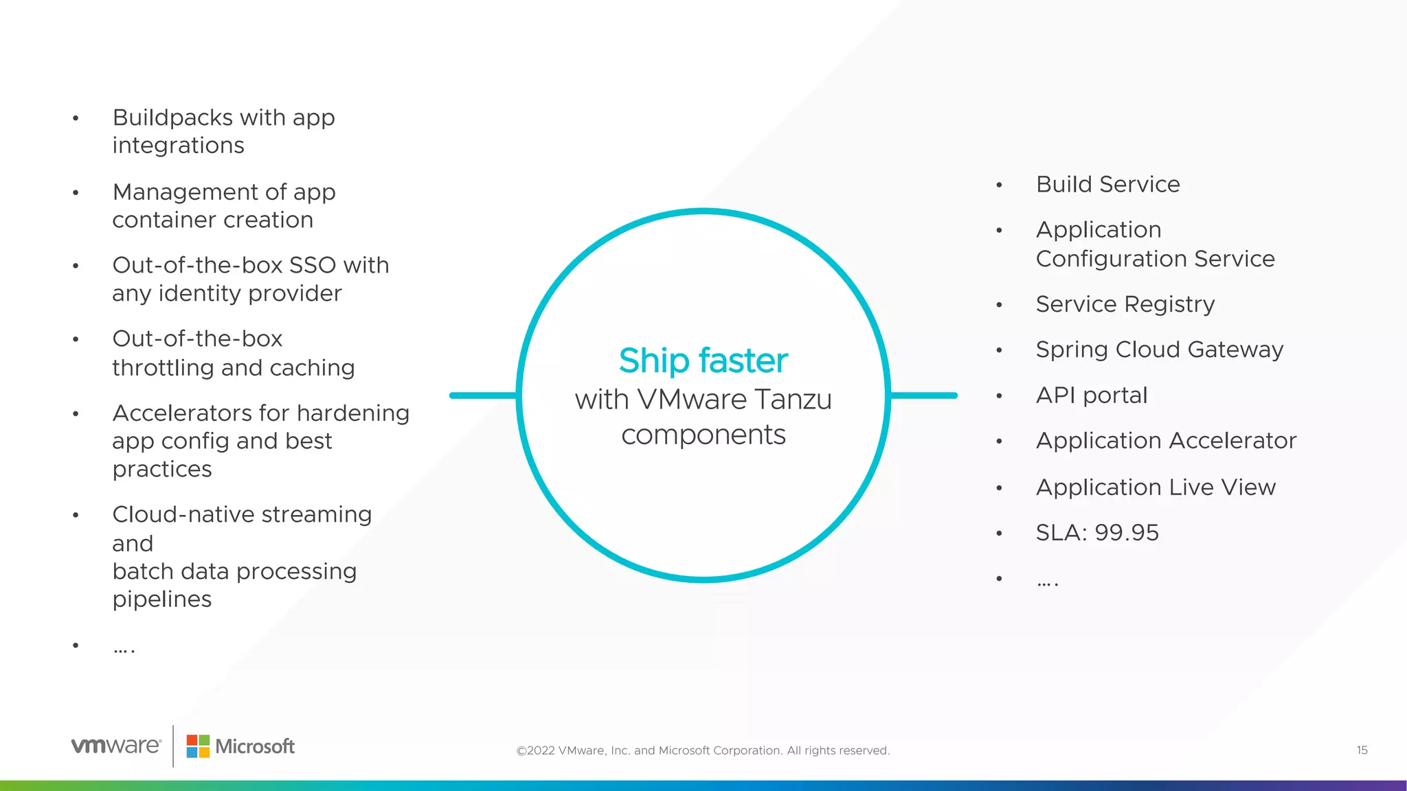 Ship faster
with VMware Tanzu
components
15
©2022 VMware, Inc. and Microsoft Corporation. All rights reserved.
• Buildpacks with app
integrations
• Management of app
container creation
• Out-of-the-box SSO with
any identity provider
• Out-of-the-box
throttling and caching
• Accelerators for hardening
app config and best
practices
• Cloud-native streaming
and
batch data processing
pipelines
• ….
• Build Service
• Application
Configuration Service
• Service Registry
• Spring Cloud Gateway
• API portal
• Application Accelerator
• Application Live View
• SLA: 99.95
• ….
 