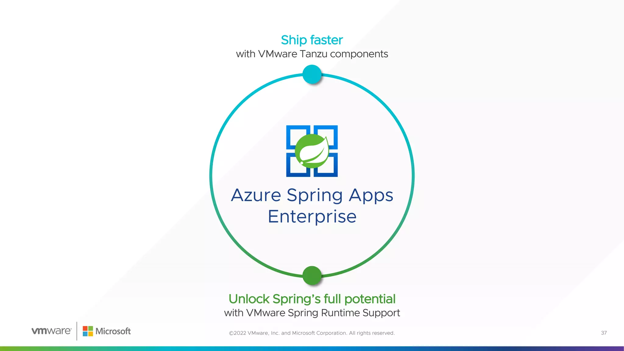 Azure Spring Apps
Enterprise
37
©2022 VMware, Inc. and Microsoft Corporation. All rights reserved.
Unlock Spring’s full potential
with VMware Spring Runtime Support
Ship faster
with VMware Tanzu components
 