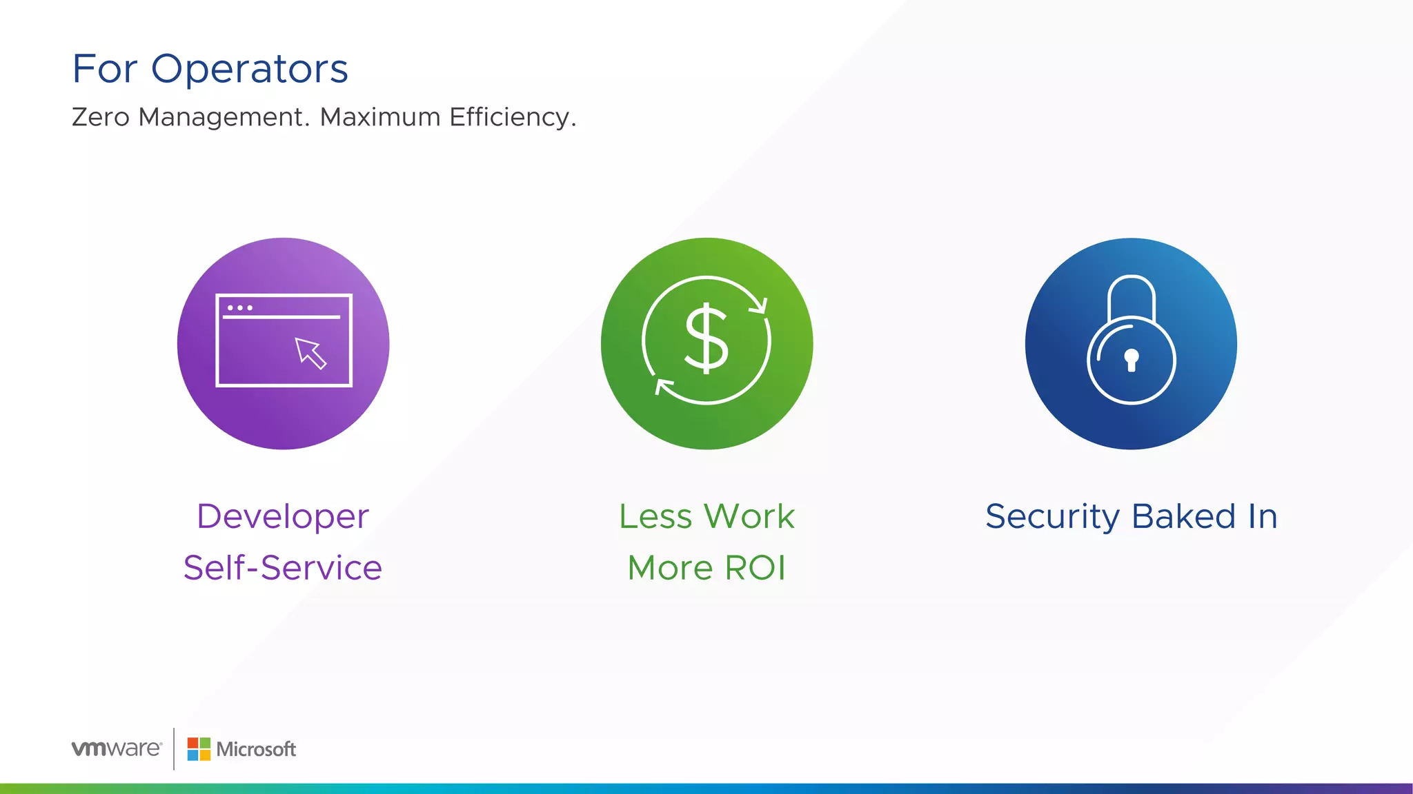 Zero Management. Maximum Efficiency.
Developer
Self-Service
Less Work
More ROI
Security Baked In
For Operators
 