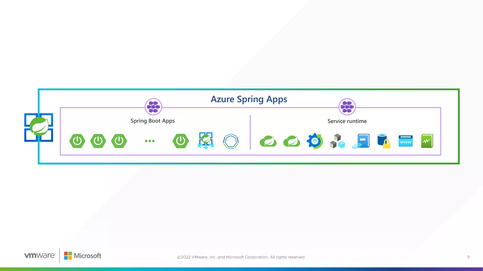 Azure Spring Apps
Spring Boot Apps Service runtime
9
©2022 VMware, Inc. and Microsoft Corporation. All rights reserved.
 