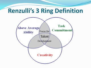 Renzulli’s 3 Ring Definition
 