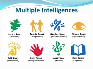 Multiple Intelligences
 
