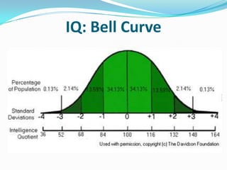 IQ: Bell Curve
 