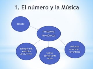 BOECIO
PITÁGORAS
PITAGÓRICOS
Ejemplo del
martillo
del herrero Calma
adolescente
ebrio
Melodías
acostarse -
levantarse
1. El número y la Música
 