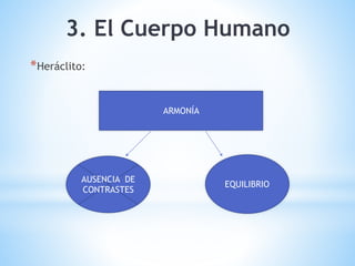 3. El Cuerpo Humano
*Heráclito:
AUSENCIA DE
CONTRASTES
EQUILIBRIO
ARMONÍA
 