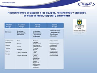 Requerimientos de asepsia a los equipos, herramientas y utensilios de estética facial, corporal y ornamental Primer  Grupo Segundo Grupo Tercer Grupo Cuarto Grupo Limpieza Limpieza y Desinfección frecuentes Limpieza y Desinfección Después de  Su empleo Esterilización o  Desechado en Condiciones  adecuados Instalaciones  Locativas Muebles Tocador Estantes Espejos Pisos Paredes Techos Bandejas Carros y bandejas Equipos eléctricos -Peinillas -Tijeras y  Cortacutículas -Cuchillas de  Afeitar Cepillos -Pinceles -Pinzas -Palitos -Limas -Lencería -Capas -Camillas -Recipientes -Electrodos -Copas -Equipos de  Aparatología Cosmética y Sus partes Cortopunzantes Cualquier equipo O sus partes,  Herramientas, Utensilios, Y elementos  contaminados., Que entren en Contacto con la Piel o mucosas. 