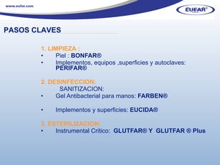 1.   LIMPIEZA   : Piel :  BONFAR ® Implementos, equipos ,superficies y autoclaves:  PERIFAR ® 2.   DESINFECCION:   SANITIZACION:  Gel Antibacterial para manos:  FARBEN ® Implementos y superficies:  EUCIDA ®   3.   ESTERILIZACION:  Instrumental Critico:  GLUTFAR ® Y  GLUTFAR ® Plus PASOS CLAVES ………………………………………………………………………………………………… . 