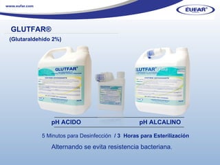 pH ACIDO   pH ALCALINO 5 Minutos para Desinfección   / 3  Horas para Esterilización Alternando se evita resistencia bacteriana . GLUTFAR ® ………………………………………………………………………………………………… . (Glutaraldehido 2%) 