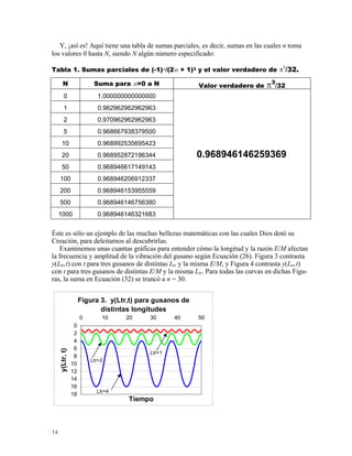 Y, ¡así es! Aquí tiene una tabla de sumas parciales, es decir, sumas en las cuales n toma
los valores 0 hasta N, siendo N algún número especificado:
Tabla 1. Sumas parciales de (-1)n/(2n + 1)3 y el valor verdadero de π3
/32.
N Suma para n=0 a N Valor verdadero de π3
/32
0 1.000000000000000
1 0.962962962962963
2 0.970962962962963
5 0.968667938379500
10 0.968992535695423
20 0.968952872196344
50 0.968946617149143
100 0.968946206912337
200 0.968946153955559
500 0.968946146756380
1000 0.968946146321683
0.968946146259369
Éste es sólo un ejemplo de las muchas bellezas matemáticas con las cuales Dios dotó su
Creación, para deleitarnos al descubrirlas.
Examinemos unas cuantas gráficas para entender cómo la longitud y la razón E/M afectan
la frecuencia y amplitud de la vibración del gusano según Ecuación (26). Figura 3 contrasta
y(Ltr,t) con t para tres gusanos de distintas Ltr y la misma E/M, y Figura 4 contrasta y(Ltr,t)
con t para tres gusanos de distintas E/M y la misma Ltr. Para todas las curvas en dichas Figu-
ras, la suma en Ecuación (32) se truncó a n = 30.
Figura 3. y(Ltr,t) para gusanos de
distintas longitudes
0
2
4
6
8
10
12
14
16
18
0 10 20 30 40 50
Tiempo
y(Ltr,t)
Ltr=1
Ltr=2
Ltr=4
14
 