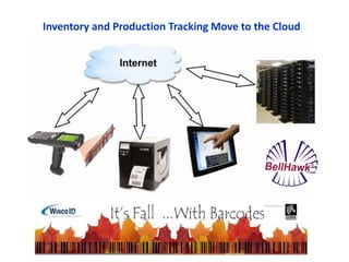 Inventory and Production Tracking Move to the Cloud
 