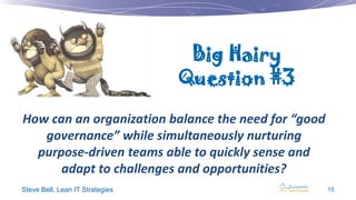 Big Hairy
Question #3
How can an organization balance the need for “good
governance” while simultaneously nurturing
purpose-driven teams able to quickly sense and
adapt to challenges and opportunities?
Steve Bell, Lean IT Strategies

15

 
