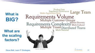 What is

BIG?
What are
the scaling
factors?
Steve Bell, Lean IT Strategies

Source: Al Goerner

17

 