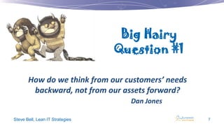 Big Hairy
Question #1
How do we think from our customers’ needs
backward, not from our assets forward?
Dan Jones
Steve Bell, Lean IT Strategies

7

 