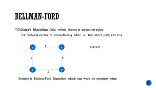 bellman for algorithm of design and analysis of algorithm pptx | PPTX