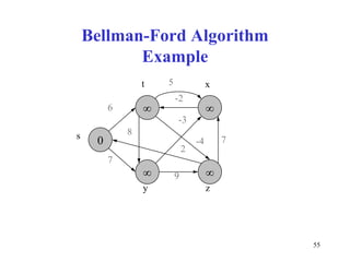 Bellman ford algorithm | PPT