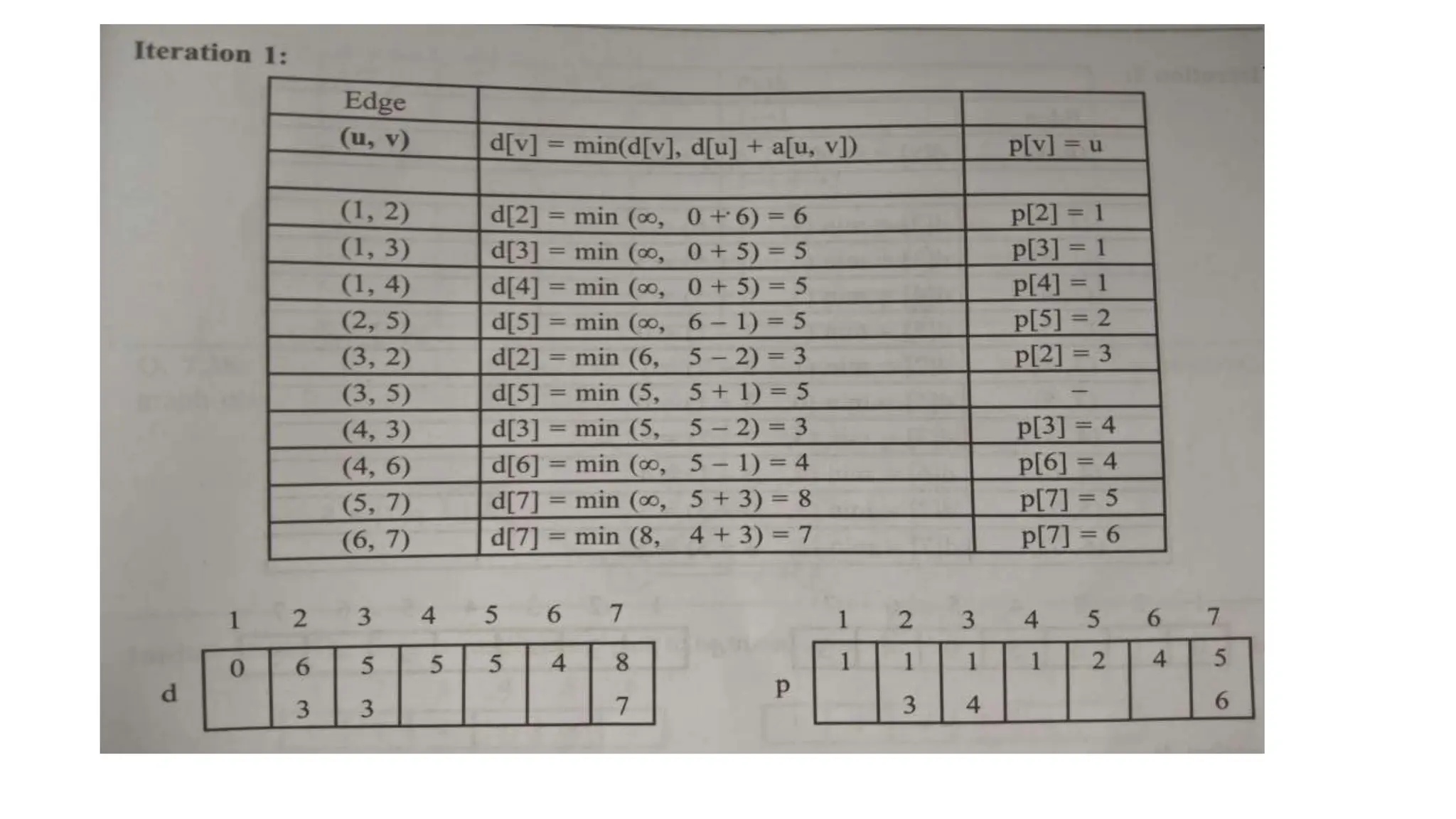 Bellman-Ford algorithm.pptx which a very usefull ppt to learn this ...